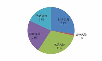 風(fēng)險(xiǎn)管理的的基本方法有哪些方法