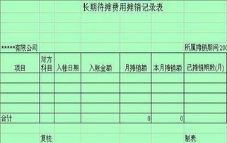 長(zhǎng)期待攤費(fèi)用的攤銷方法有哪些
