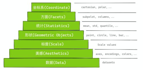 主要分類方法有哪些