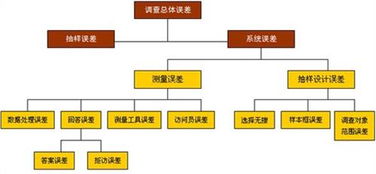 定量的調(diào)查方法有哪些