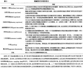 論文計(jì)算方法有哪些方法