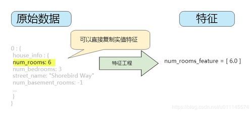 轉化方法都有哪些