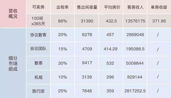 酒店市場細分的方法有哪些問題