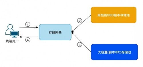 提升網(wǎng)絡(luò)信號的方法有哪些