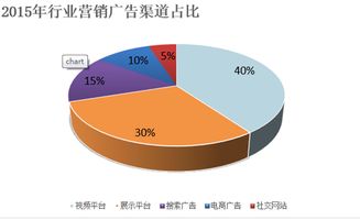 金融營銷環(huán)調研方法包括哪些