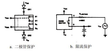 電路保護(hù)方法有哪些