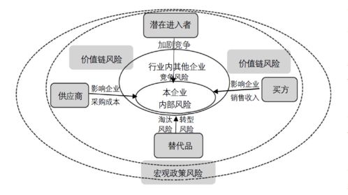 提升預算能力方法有哪些內(nèi)容