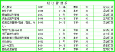 管理的經(jīng)濟方法有哪些特點是什么
