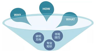日本研究計劃書研究方法有哪些