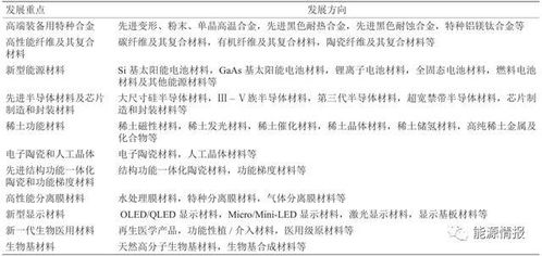 材料現(xiàn)在有的研究方法有哪些內容