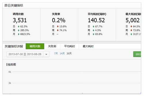 公眾號(hào)內(nèi)容組織方法有哪些