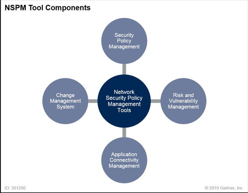 網(wǎng)絡(luò)安全有哪些方法