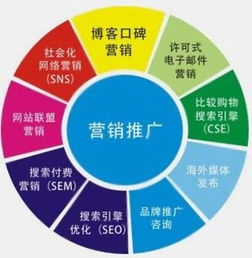 企業(yè)構(gòu)思的方法有哪些