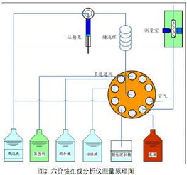 測(cè)定水中六價(jià)鉻測(cè)定方法有哪些