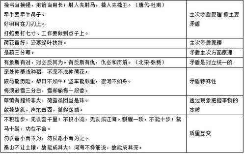 古詩,詩句,蘊(yùn)含,哲理