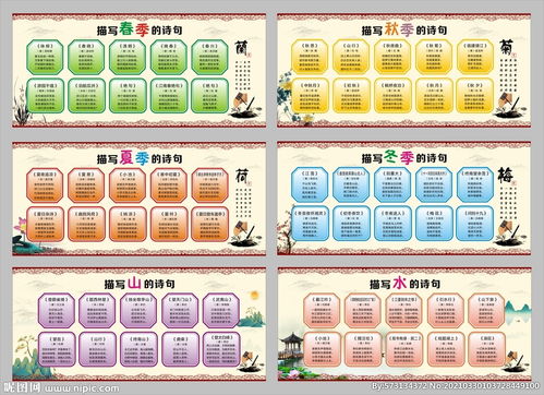 春夏秋冬描寫四季景物的古詩句