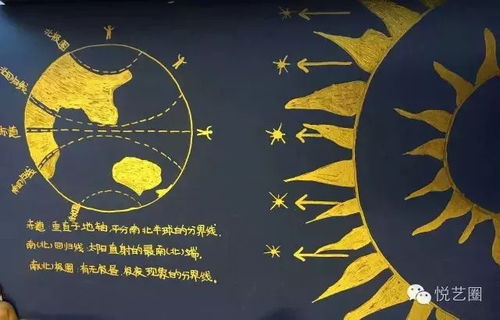 關(guān)于太陽的詩句詩