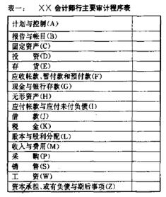 審計報告和財務(wù)報表(審計報告財務(wù)報表)
