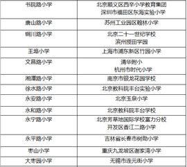 尋標(biāo)對(duì)標(biāo)提標(biāo)工作計(jì)劃(單位尋標(biāo)對(duì)標(biāo)提標(biāo)達(dá)標(biāo)工作計(jì)劃)