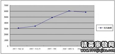 新農(nóng)合問題整改報(bào)告(問題整改報(bào)告怎么寫)