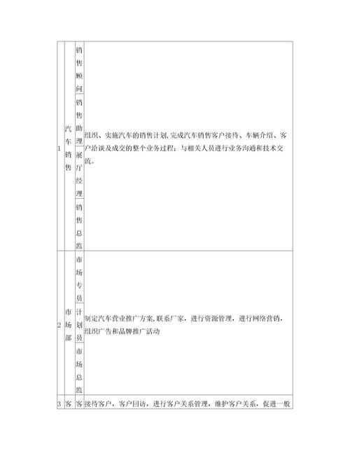汽車市場調(diào)研報告(汽車市場調(diào)研報告)