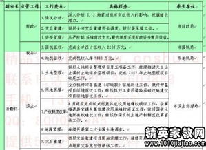 家電銷售主管工作計劃范文(家電銷售主管工作總結)