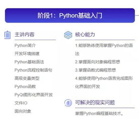 python核心編程——python對(duì)象 (簡述Python中的面向?qū)ο缶幊痰母拍?)
