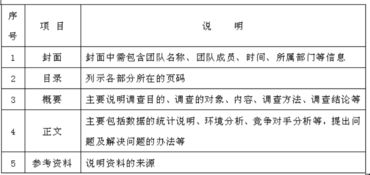 網(wǎng)絡(luò)市場調(diào)研報告(產(chǎn)品市場網(wǎng)絡(luò)調(diào)研報告)