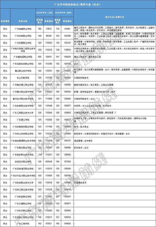 求專業(yè)選擇意見(征求意見函)