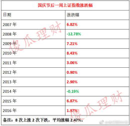 收獲的季節(jié)作文的開頭