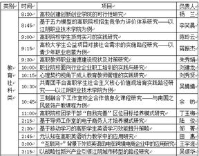 推薦科研項(xiàng)目開(kāi)題報(bào)告(科研項(xiàng)目開(kāi)題報(bào)告推薦)