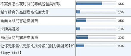 大學(xué)生手游市場(chǎng)調(diào)查報(bào)告范本(市場(chǎng)調(diào)查報(bào)告范本)