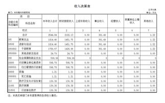 部門決算分析報告范文(部門決算分析報告范文)