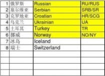 歐盟的英文簡稱是什么 (銷售的英文簡稱是什么 )