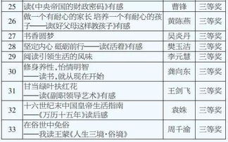 愛閱讀愛生活作文開頭
