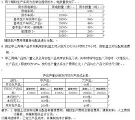 成本會計的運用及發(fā)展研究報告(淺議成本會計在企業(yè)的運用及發(fā)展)