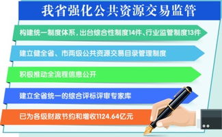 公共資源交易廣告語范文(節(jié)約公共資源廣告語)