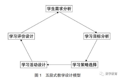 選擇購物方案教學(xué)設(shè)計(jì)(購物中心春節(jié)營(yíng)銷方案)