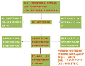 汽車網(wǎng)絡(luò)營銷方案(汽車網(wǎng)絡(luò)營銷方案)