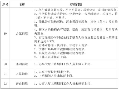 創(chuàng)文創(chuàng)衛(wèi)作文開頭結尾