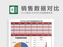 業(yè)績報(bào)告格式(業(yè)績報(bào)告)