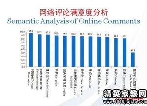 旅游資源的調(diào)研報(bào)告(旅游資源調(diào)研報(bào)告)