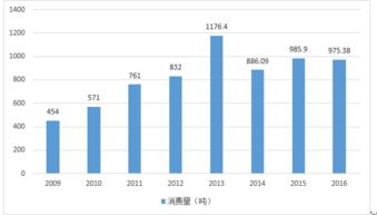 中國黃金投資市場分析報告模板(黃金投資市場的風險有哪些特征)