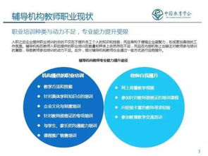 教師行業(yè)調(diào)研報告(教師行業(yè)調(diào)研報告)