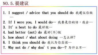 高考英語作文常用開頭和結(jié)尾句子