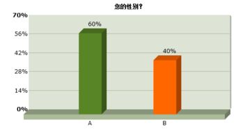 關(guān)于居民小區(qū)治安情況的調(diào)查報(bào)告(關(guān)于公交治安工作的情況匯報(bào))