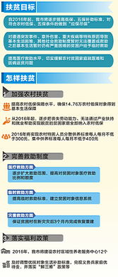 民政扶貧工作計(jì)劃(民政局扶貧的工作匯報(bào))