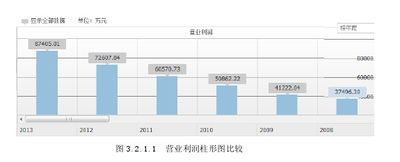企業(yè)盈利能力分析與預(yù)測開題報(bào)告(企業(yè)盈利能力分析開題報(bào)告)