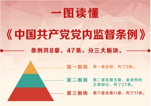 黨 心得體會(huì)(黨學(xué)習(xí)班心得體會(huì) )