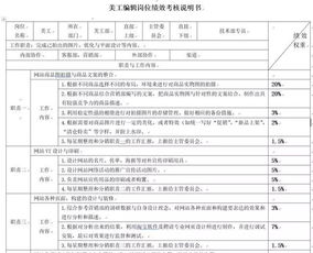 年個人績效考核自我檢查報(bào)告(個人自我檢查報(bào)告)